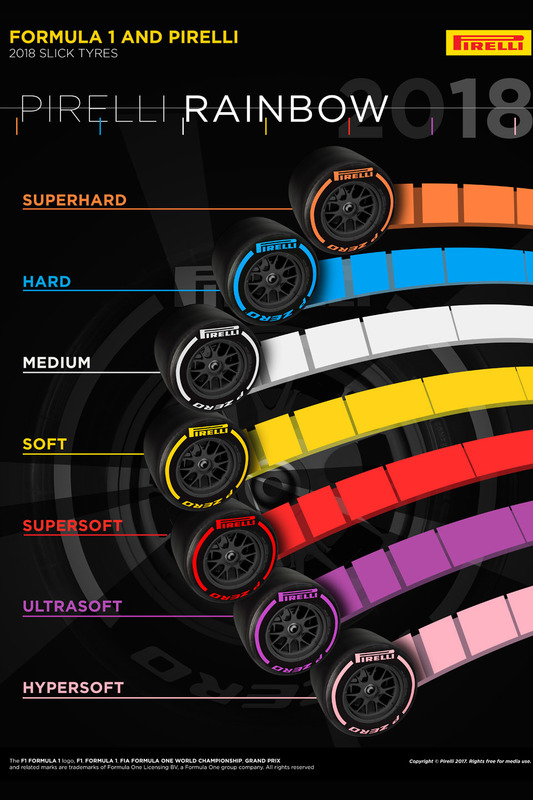 Image illustrating the seven dry compound tyres produced by Pirelli for use in Formula 1 during the 2018 season.